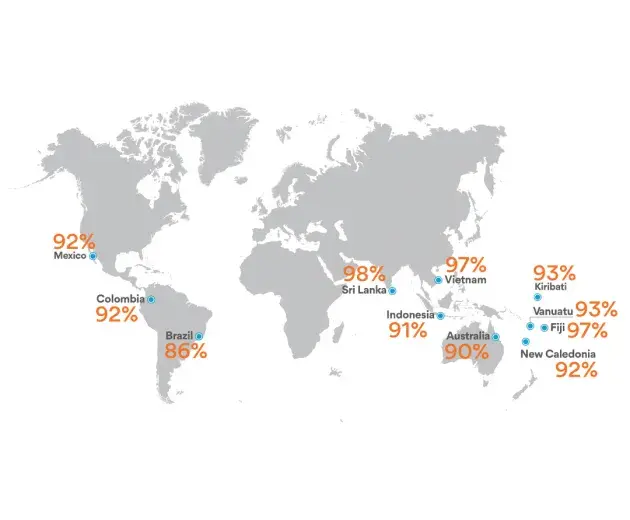 Tasa de compromiso CE