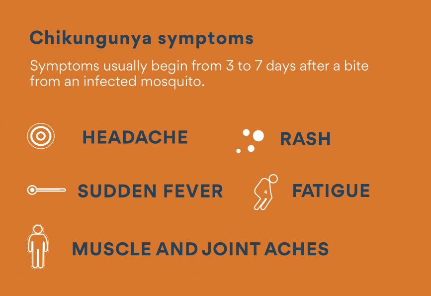 Síntomas del chikungunya